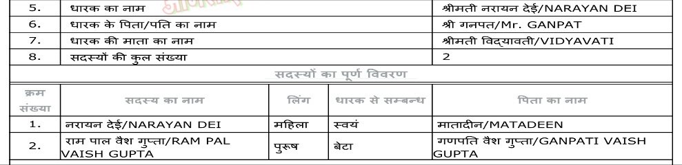 हिंदी समाचार |राशन कार्ड को लेकर पीड़ित...