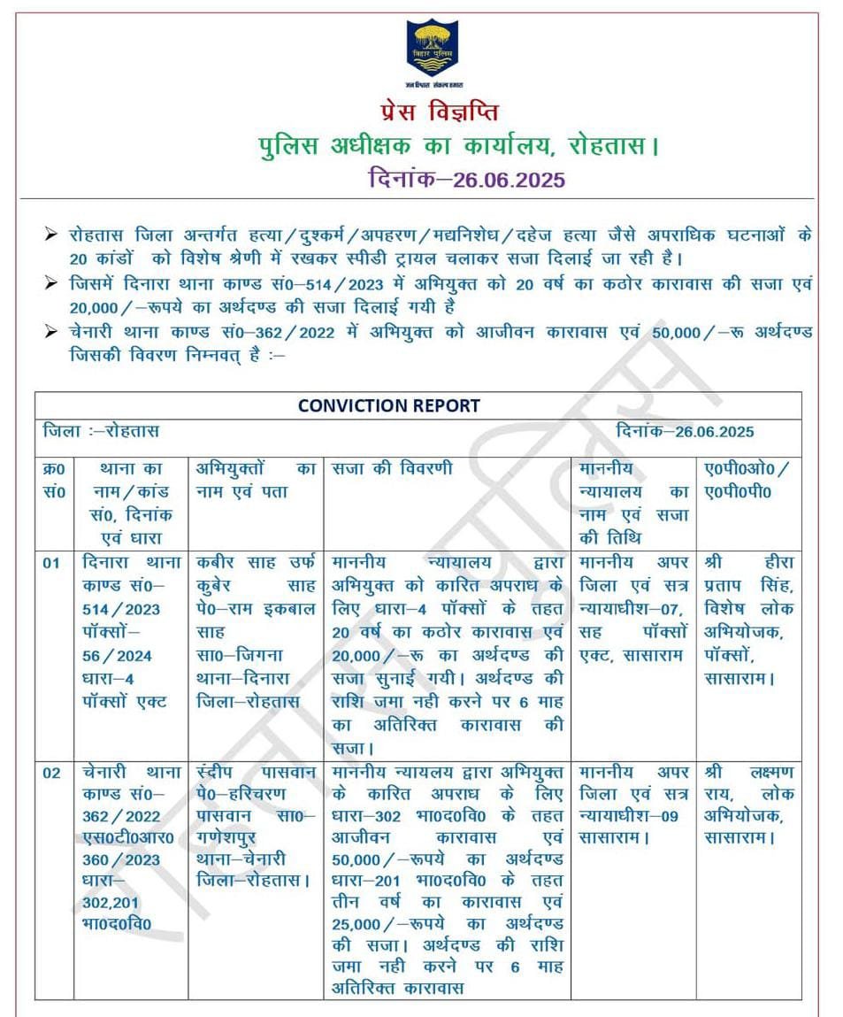 हिंदी समाचार | दो मामले में आजीवन कारावास