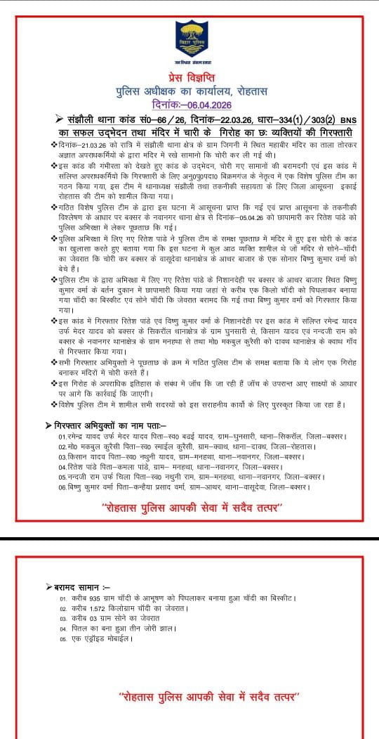 हिंदी समाचार | मंदिर चोरी में 6 अपराधी...