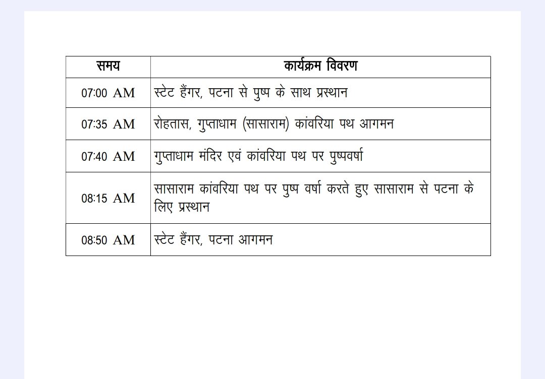 हिंदी समाचार | गुप्ताधाम में हेलीकॉप्टर से...