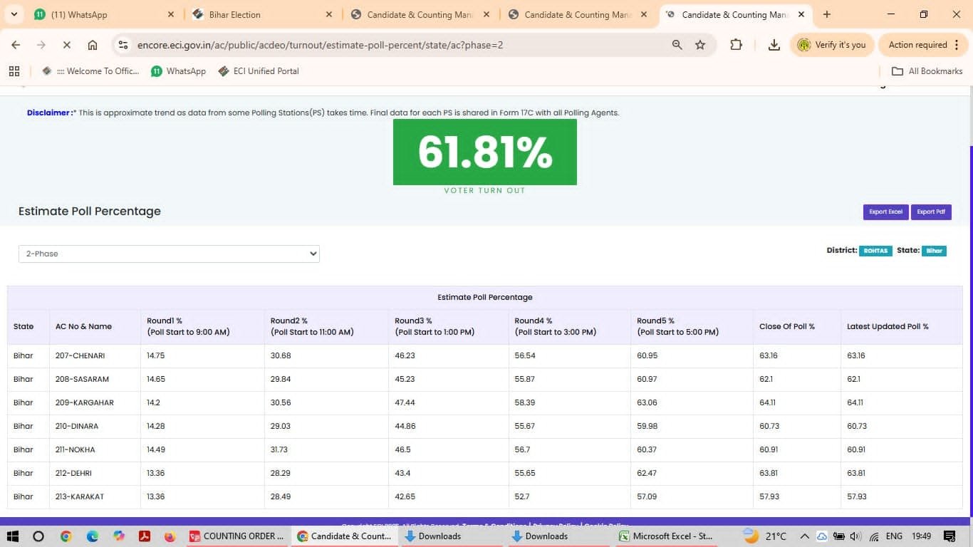 हिंदी समाचार |सातों विधानसभा में शांति...