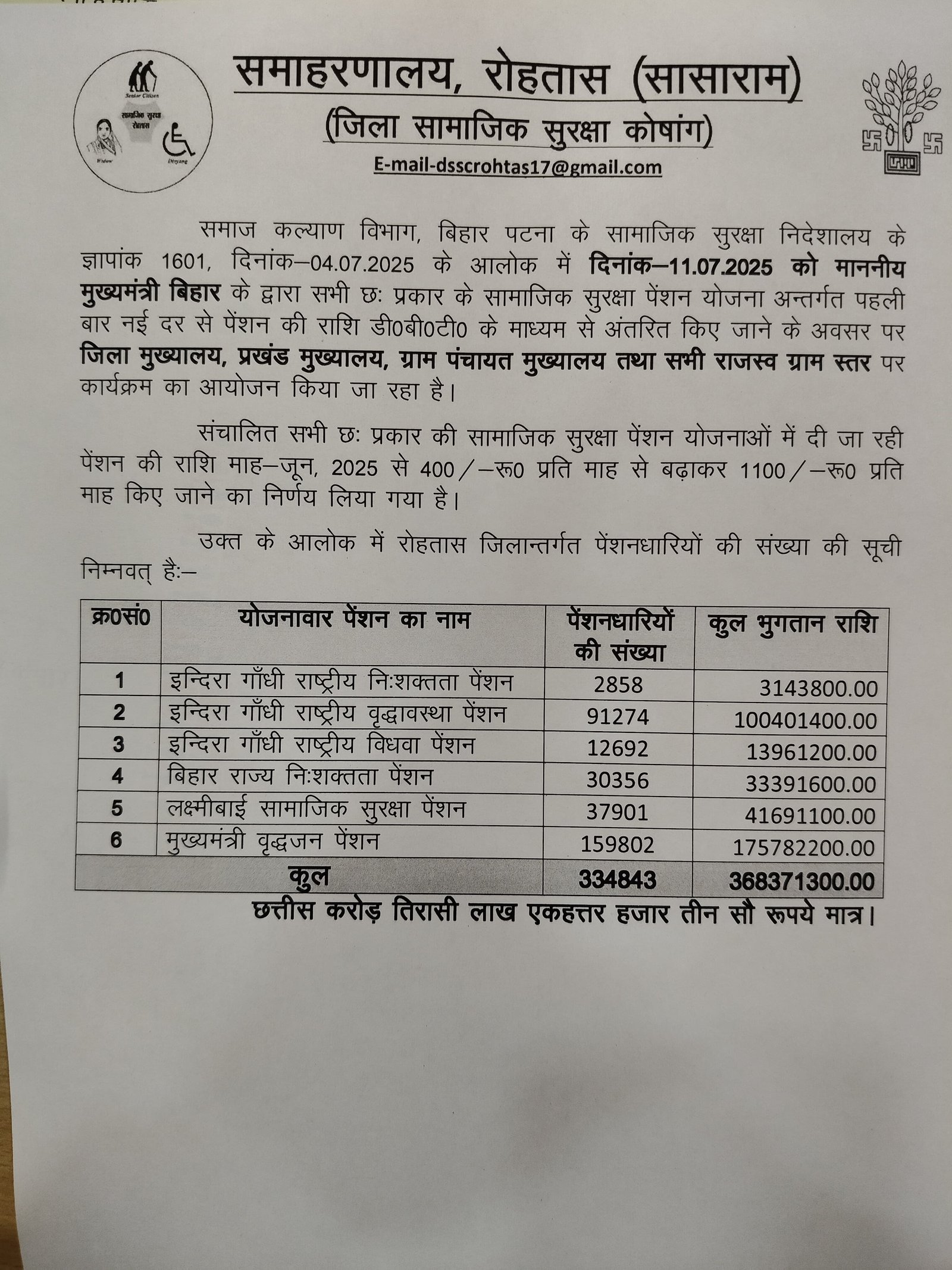 हिंदी समाचार | प्रभारी मंत्री ने सामाजिक...