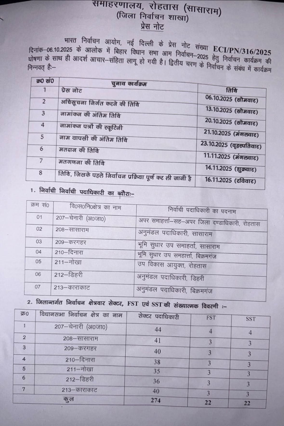 हिंदी समाचार |बिहार में 2 फेज में विधानसभा...