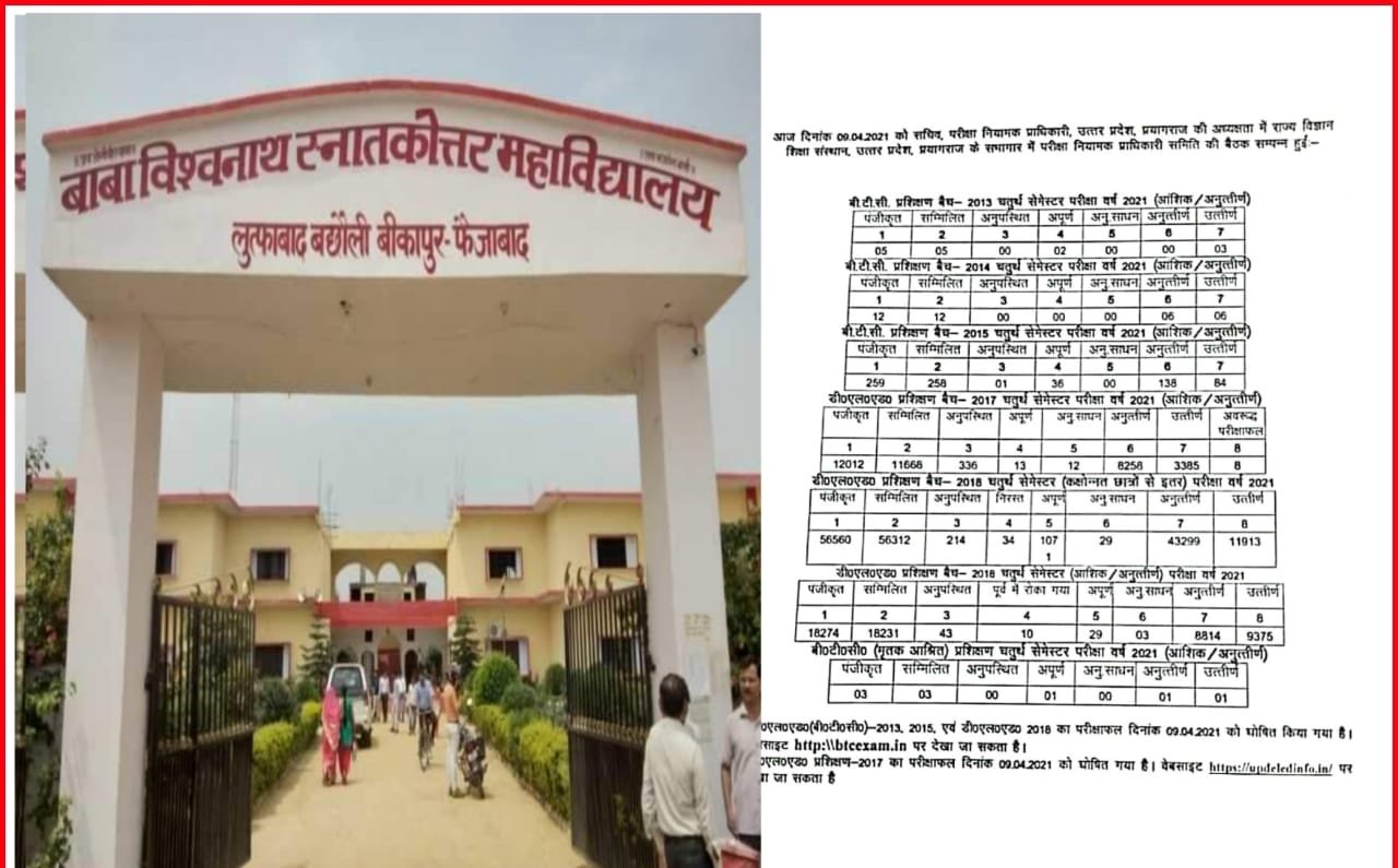 हिंदी समाचार |बाबा विश्वनाथ महाविद्यालय...