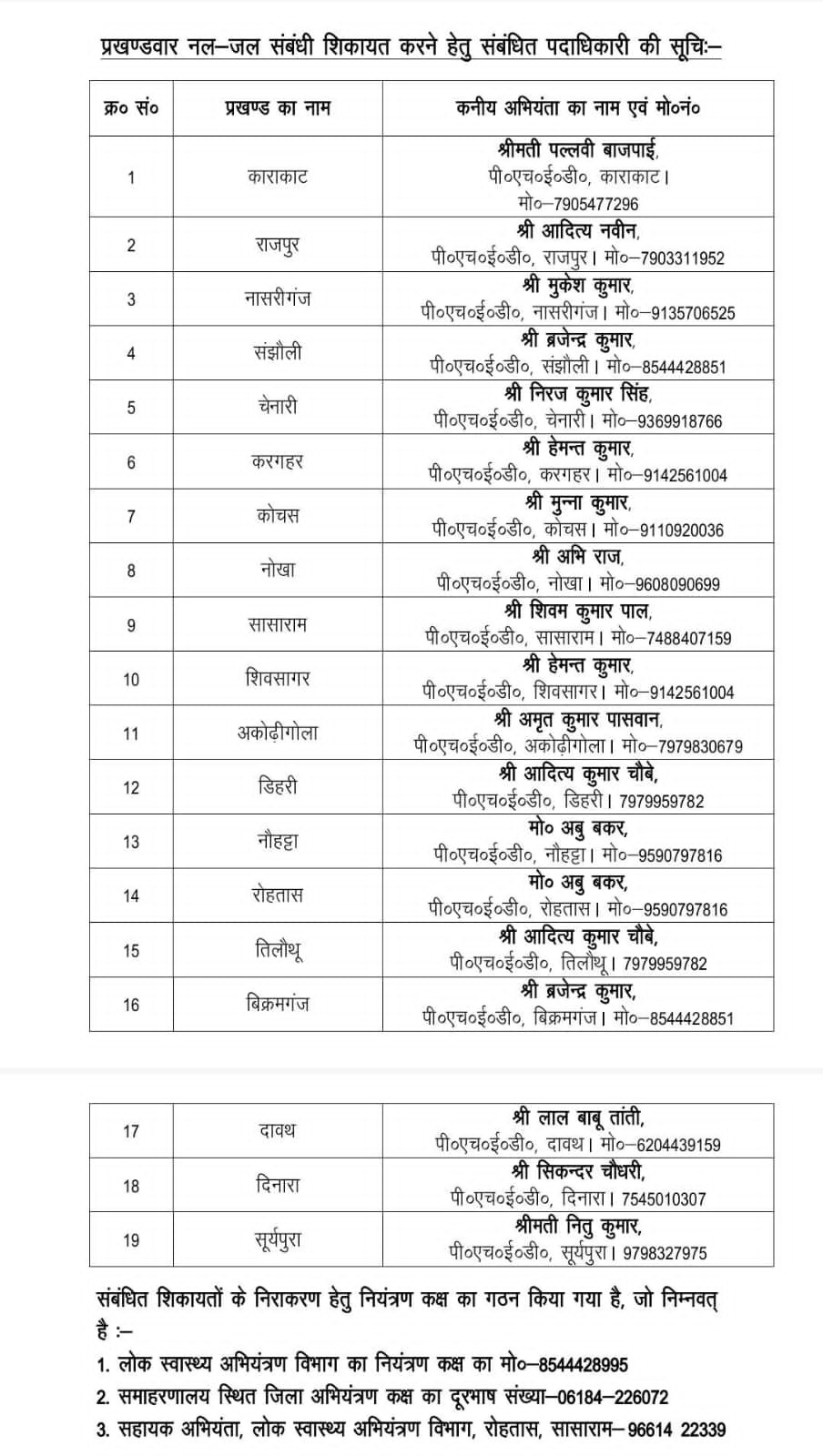 हिंदी समाचार |नल-जल योजना चापाकल मरम्मति की...