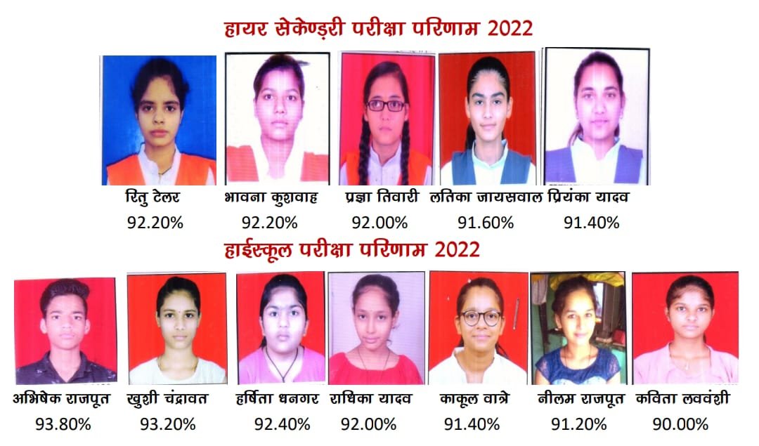 हिंदी समाचार |सरस्वती शिशु मंदिर का बोर्ड...