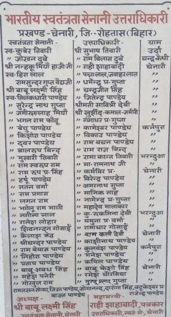 हिंदी समाचार |स्वतंत्रता सेनानियों की...