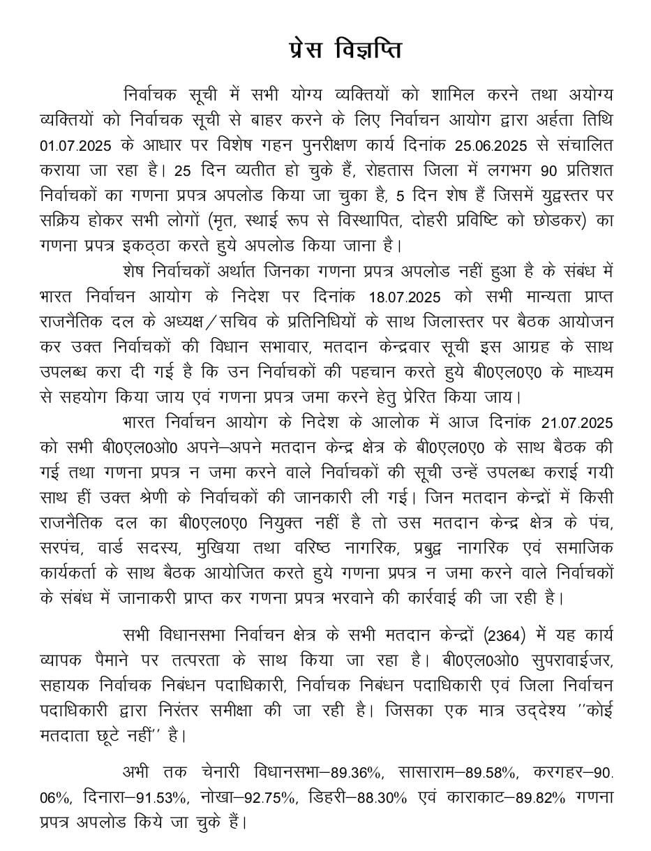 हिंदी समाचार |90 प्रतिशत गणना प्रपत्र अपलोड