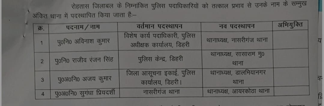हिंदी समाचार |रोहतास पुलिस प्रशासन में बड़ा...